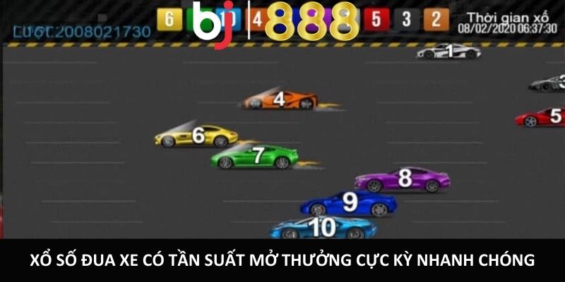 Xổ số đua xe có tần suất mở thưởng cực kỳ nhanh chóng